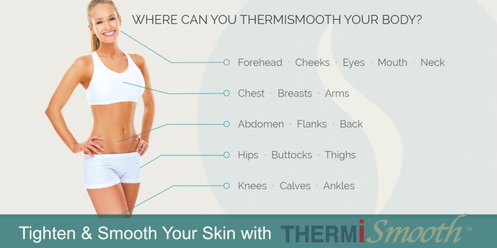 ThermiSmooth Infographic